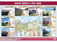 Таблица демонстрационная "Высотная поясность в горах России" (винил 70*100) - fgospostavki.ru - Мурманск