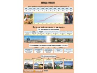 Таблица демонстрационная "Города России" (винил 70*100) - fgospostavki.ru - Мурманск