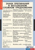 Комплект таблиц. Русский язык 9 класс - fgospostavki.ru - Мурманск
