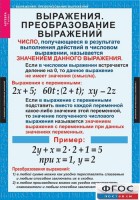 Комплект таблиц. Алгебра 7 класс - fgospostavki.ru - Мурманск