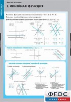 Комплект таблиц. Математика. Графики функции. - fgospostavki.ru - Мурманск