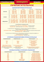 Таблица "Грамматика немецкого языка. Имя прилагательное" (100х140 сантиметров, винил) - fgospostavki.ru - Мурманск