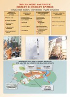 Комплект плакатов "Основы гражданской обороны и защиты от чрезвычайных ситуаций" - fgospostavki.ru - Мурманск