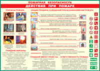 Таблица "Действия при пожаре" (100х140 сантиметров, винил) - fgospostavki.ru - Мурманск