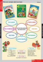 Комплект таблиц. Литературное чтение 1 класс. - fgospostavki.ru - Мурманск