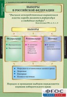 Комплект таблиц. Правоведение. Избирательное право. - fgospostavki.ru - Мурманск