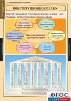 Комплект таблиц. Правоведение. Конституционное право. - fgospostavki.ru - Мурманск