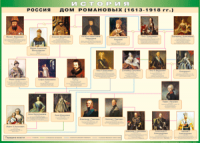 Таблица "Россия дом Романовых" (100х140 сантиметров, винил) - fgospostavki.ru - Мурманск