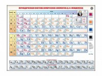 Справочно-информационный стенд (световой) "Периодическая система химических элементов Д.И. Менделеева" - fgospostavki.ru - Мурманск
