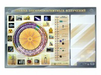 Интерактивный маркерный стенд "Шкала электромагнитных излучений" - fgospostavki.ru - Мурманск