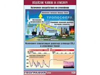 Таблица демонстрационная "Воздействие человека на атмосферу" (винил 70*100) - fgospostavki.ru - Мурманск