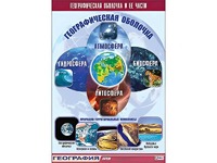 Таблица демонстрационная "Географическая оболочка и ее части" (винил 70*100) - fgospostavki.ru - Мурманск