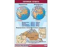 Таблица демонстрационная "Географические координаты" (винил 70*100) - fgospostavki.ru - Мурманск