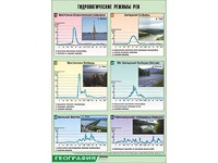 Таблица демонстрационная "Гидрологические режимы рек" (винил 70*100) - fgospostavki.ru - Мурманск