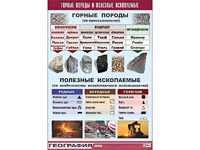 Таблица демонстрационная "Горные породы и полезные ископаемые" (винил 100*140) - fgospostavki.ru - Мурманск