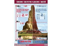 Таблица демонстрационная "Изменение температуры и давления с высотой" (винил 70*100) - fgospostavki.ru - Мурманск