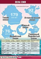 Таблица демонстрационная "Океаны Земли" (винил 70*100) - fgospostavki.ru - Мурманск