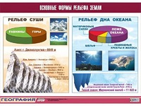 Таблица демонстрационная "Основные формы рельефа Земли" (винил 70*100) - fgospostavki.ru - Мурманск