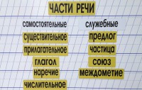 Набор магнитных карточек "Части речи" (фон жёлтый) - fgospostavki.ru - Мурманск