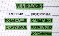 Набор магнитных карточек "Члены предложения" (фон зелёный) - fgospostavki.ru - Мурманск
