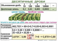 Комплект таблиц. Математика 5 класс - fgospostavki.ru - Мурманск