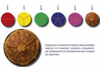 Учебно-игровой комплекс на магнитах "Доли круга" - fgospostavki.ru - Мурманск