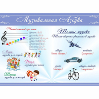 Стенд "Музыкальная азбука" - fgospostavki.ru - Мурманск