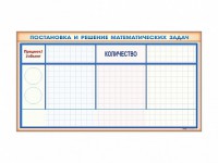 Фрагмент (демонстрационный) магнитно-маркерный "Постановка и решение математических задач" + комплект тематических магнитов - fgospostavki.ru - Мурманск