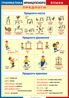 Таблица "Грамматика французского языка. Предлоги" (100х140 сантиметров, винил) - fgospostavki.ru - Мурманск