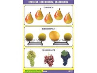 Таблица демонстрационная "Считаем, взвешиваем, сравниваем" (винил 70x100) - fgospostavki.ru - Мурманск