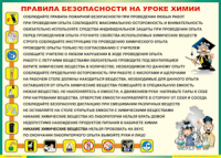 Таблица "Правила безопасности на уроке химии" (100х140 сантиметров, винил) - fgospostavki.ru - Мурманск