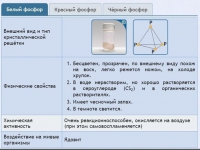 Интерактивные курсы. Химия 9 класс. Расширенный. - fgospostavki.ru - Мурманск