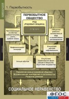 Комплект таблиц. Всемирная история (обобщающие таблицы). - fgospostavki.ru - Мурманск