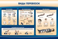 Стенд "Виды перевязок" - fgospostavki.ru - Мурманск