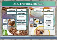 Стенд "Схема приготовления каши" - fgospostavki.ru - Мурманск