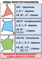 Комплект таблиц по математике для начальной школы. Математика 4 класс - fgospostavki.ru - Мурманск