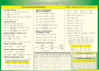 Таблица "Тригонометрия" (100х140 сантиметров, винил) - fgospostavki.ru - Мурманск