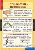 Комплект таблиц. Музыка. Начальная школа. - fgospostavki.ru - Мурманск