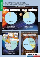 Комплект таблиц. Химия. Начала химии. - fgospostavki.ru - Мурманск