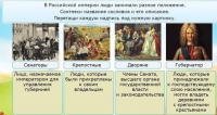 Интерактивные курсы. Окружающий мир 4 класс . Базовый. - fgospostavki.ru - Мурманск