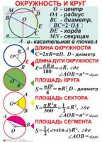 Комплект таблиц. Геометрия 7-11 класс - fgospostavki.ru - Мурманск