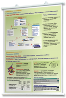 Плакаты по информатике для оформления кабинета. - fgospostavki.ru - Мурманск
