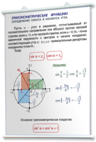 Плакаты по математике для оформления кабинета. - fgospostavki.ru - Мурманск