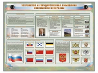 Интерактивный электрифицированный стенд "Устройство и государственная символика Российской Федерации" - fgospostavki.ru - Мурманск