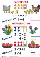 Комплект таблиц по математике для начальной школы. Математика 1 класс - fgospostavki.ru - Мурманск