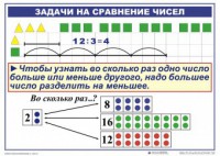 Комплект таблиц по математике для начальной школы. Математика 2 класс. "Умножение и деление" - fgospostavki.ru - Мурманск