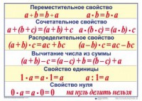 Математические таблицы для начальной школы - fgospostavki.ru - Мурманск