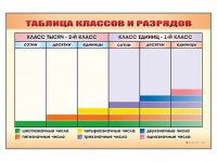 Фрагмент (демонстрационный) маркерный "Таблица классов и разрядов" - fgospostavki.ru - Мурманск