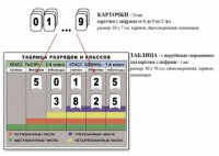 Интерактивная таблица по математике для начальных классов "Разряды и классы чисел" - fgospostavki.ru - Мурманск