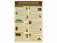 Стенды "История религий" - fgospostavki.ru - Мурманск